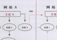 网卡链接的含义是什么？如何建立网卡链接？