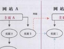 网卡链接的含义是什么？如何建立网卡链接？