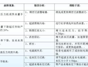 纯净水器常见故障及处理方法——为您解决饮水难题（探索纯净水器常见故障原因）