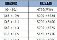 王者战力系统再次调整，2款免费皮来袭，甄姬、澜迎来削弱