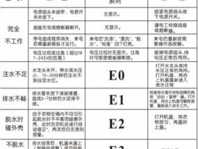 解析三星冰箱E5故障原因与有效解决方法（探究三星冰箱E5故障的根源）