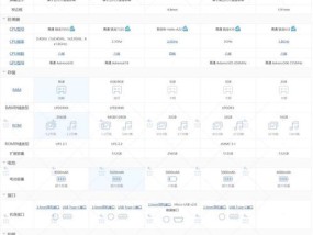 小米手机质量如何辨别？好坏手机有哪些区别？