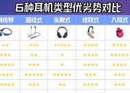 闪电接口耳机为何需连接蓝牙？使用上有何不同？