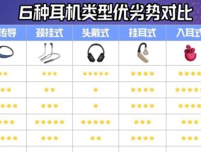 闪电接口耳机为何需连接蓝牙？使用上有何不同？