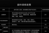 G15笔记本如何开启独立显卡？开启独立显卡的步骤是什么？