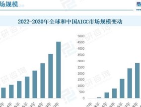 人工智能的常见应用有哪些？未来发展趋势是什么？