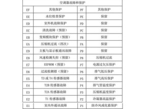 美的空调故障代码大全（了解常见美的空调故障代码）