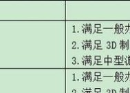 如何查看戴尔电脑的cpu型号？有哪些方法？