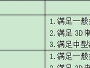 如何查看戴尔电脑的cpu型号？有哪些方法？