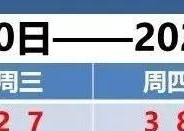天津天气 | 天津要热红了！最高气温34℃，最低气温27℃。