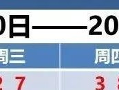 天津天气 | 天津要热红了！最高气温34℃，最低气温27℃。