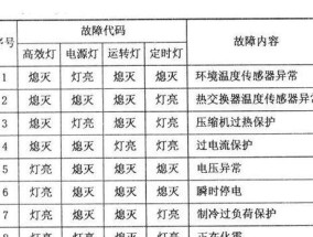 常见空调故障及维修方法（解决您家中空调问题的终极指南）