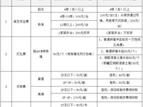空调加长线维修价格分析（解读维修服务费用结构与市场变化）