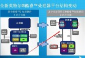 联想电脑双显卡切换方法是什么？