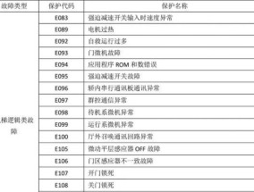 日立中央空调电气故障排查与维修指南（解读常见日立中央空调电气故障及其处理方法）