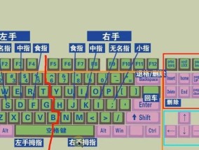 电脑键盘如何制作书签？