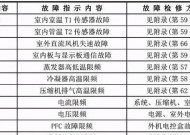 探索以弗兰卡燃气灶故障代码及解决方法（识别故障代码）