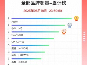 京东618手机竞速榜赏析：苹果第一，小米成最大黑马