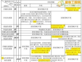 排除东芝冰箱电路故障的有效方法（掌握关键技巧）