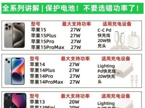 充电器快充如何选择？哪种套路更可靠？