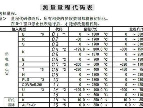 利用电子邮箱申请注册的方法（简单）