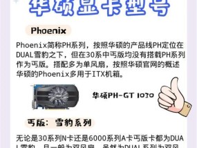 显卡皮肤品牌有哪些？如何选择？