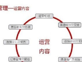 淘宝数码相机店铺运营策略如何？
