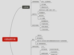 小米手机品牌社群开展的方式有哪些？