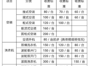 黄岩油烟机清洗价钱参考——让您的油烟机焕然一新（了解清洗油烟机的价钱）