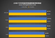 快速充电充电器充满电需要多久？