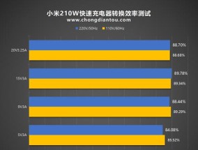快速充电充电器充满电需要多久？