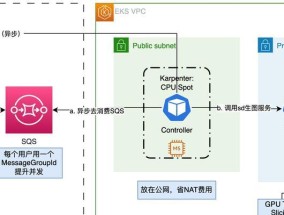 游戏服务器设计方案如何制定？设计过程中有哪些常见问题？