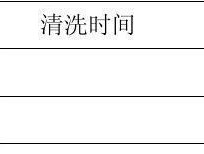 油烟机清洗方法有哪些？如何彻底清除油烟机污垢？