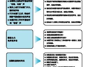 店里冰柜结冰了怎么办？有效解决方法有哪些？