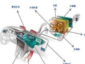 中央空调进水阀更换方法及注意事项（教你快速更换中央空调进水阀）
