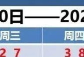 天津天气 |天津雨情有变！受降水影响，气温较昨日有所下降