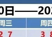 天津天气 |天津雨情有变！受降水影响，气温较昨日有所下降
