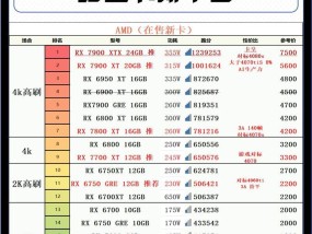游戏电脑显卡怎么选？哪种显卡适合打游戏？