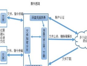 企业存储文件服务器的作用是什么？
