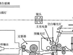 复印机维修安装方法有哪些常见问题？如何解决？