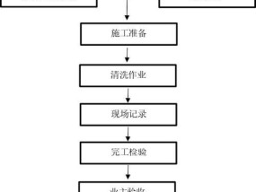如何更换油烟机的油泵（快速解决油烟机油泵问题的方法）
