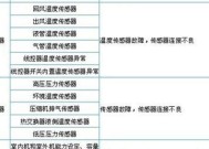 解读日立中央空调故障代码
