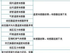 解读日立中央空调故障代码