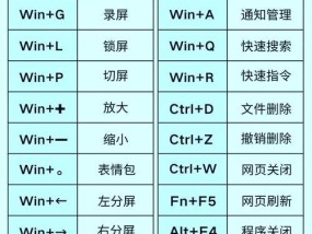 电脑键盘翻页找字的快捷操作是什么？