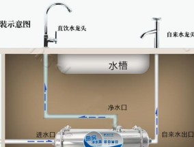 净水器净化器安装方法是什么？如何正确安装净水器净化器？