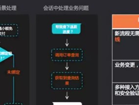 全球首家多语言智能客服上线，这家神秘AI公司有什么秘密武器？