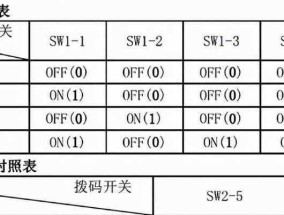 美的空调P2故障分析与排除方法（探究美的空调P2故障代码及解决方案）
