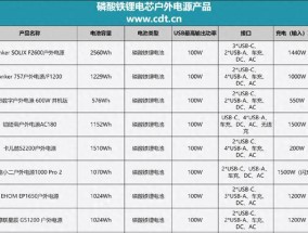 铁锂电池快速充电器的电压是多少？如何选择？
