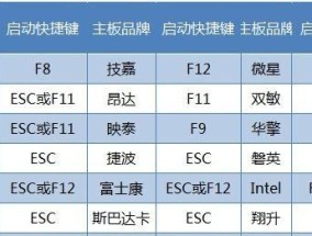 台式电脑开机步骤是什么？