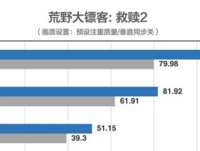 b580显卡如何测试？测试过程中需要注意哪些事项？